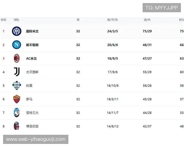 意甲最新比分战报汇总各队精彩对决结果解析