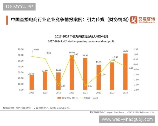 大数据视角下社会行为模式演变与趋势预测分析研究